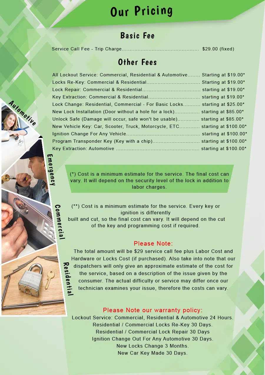 Houston Quickly Locksmith Houston, TX 281-502-1052